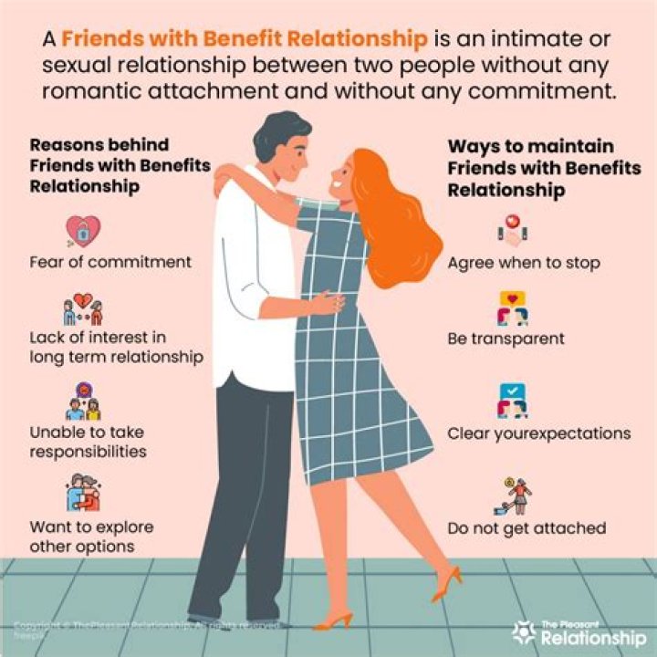 Exploring The Dynamics Of Reddit Friends With Benefits Relationships