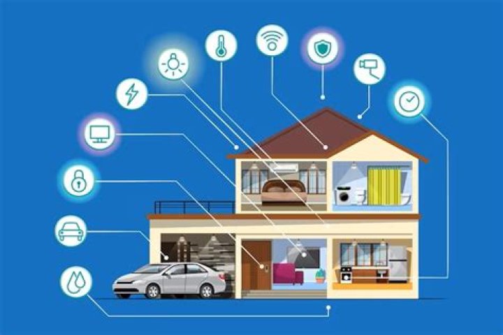 Exploring The World Of Reddit Smart Home: A Community Of Innovation