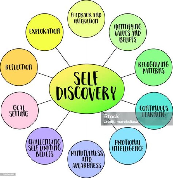 Lilli Kay: A Journey Of Self-Discovery And Transformation