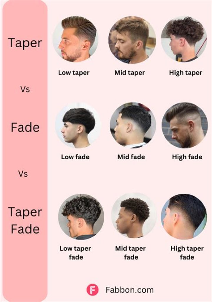 Mastering The High Fade In The Back: A Comprehensive Guide