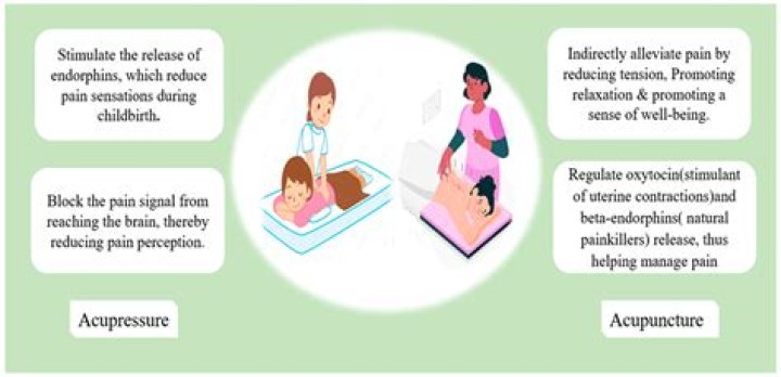 Panic Attack During Labor: Understanding And Managing Anxiety In Childbirth