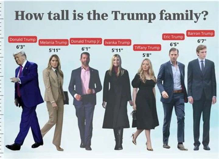 Understanding Donald Trump’s Son Height: A Closer Look