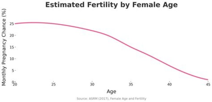 Understanding The Youngest Age For Pregnancy: A Comprehensive Guide