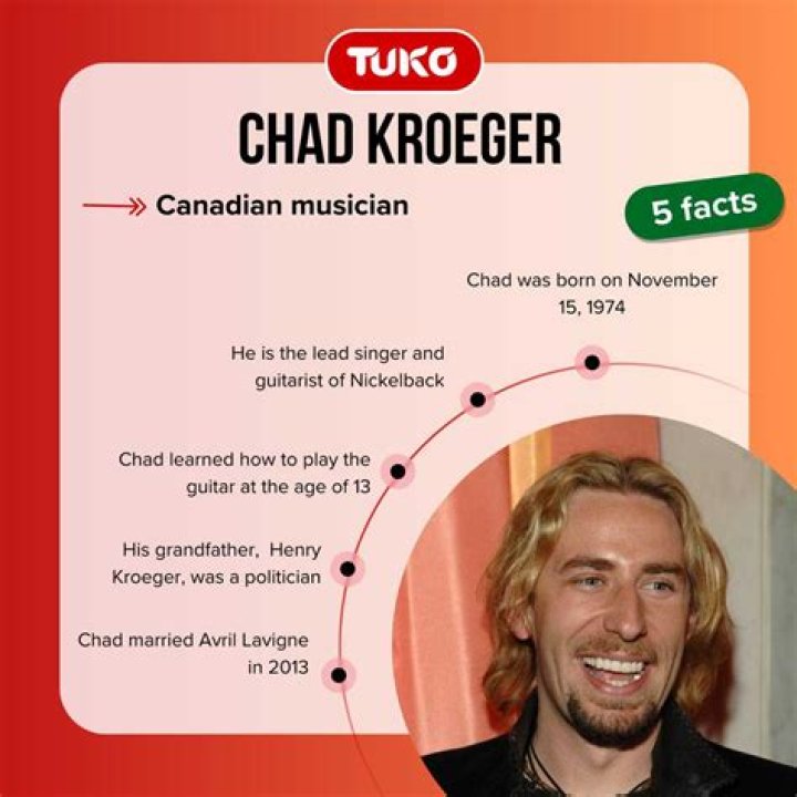Unveiling The Truth: Does Chad Kroeger Have A Kid?